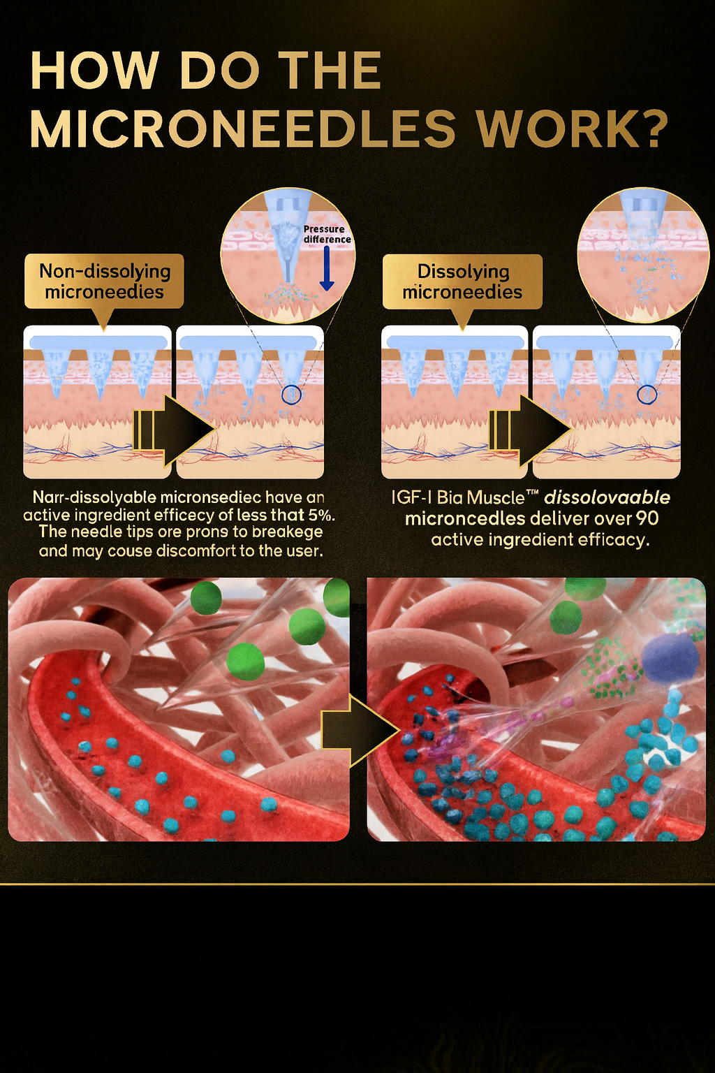 𝑶𝒇𝒇𝒊𝒄𝒊𝒂𝒍 𝑺𝒕𝒐𝒓𝒆 | IGF-1 BioMuscle® Patch(Accelerates muscle growth by reactivating the IGF-1 signaling pathway.)